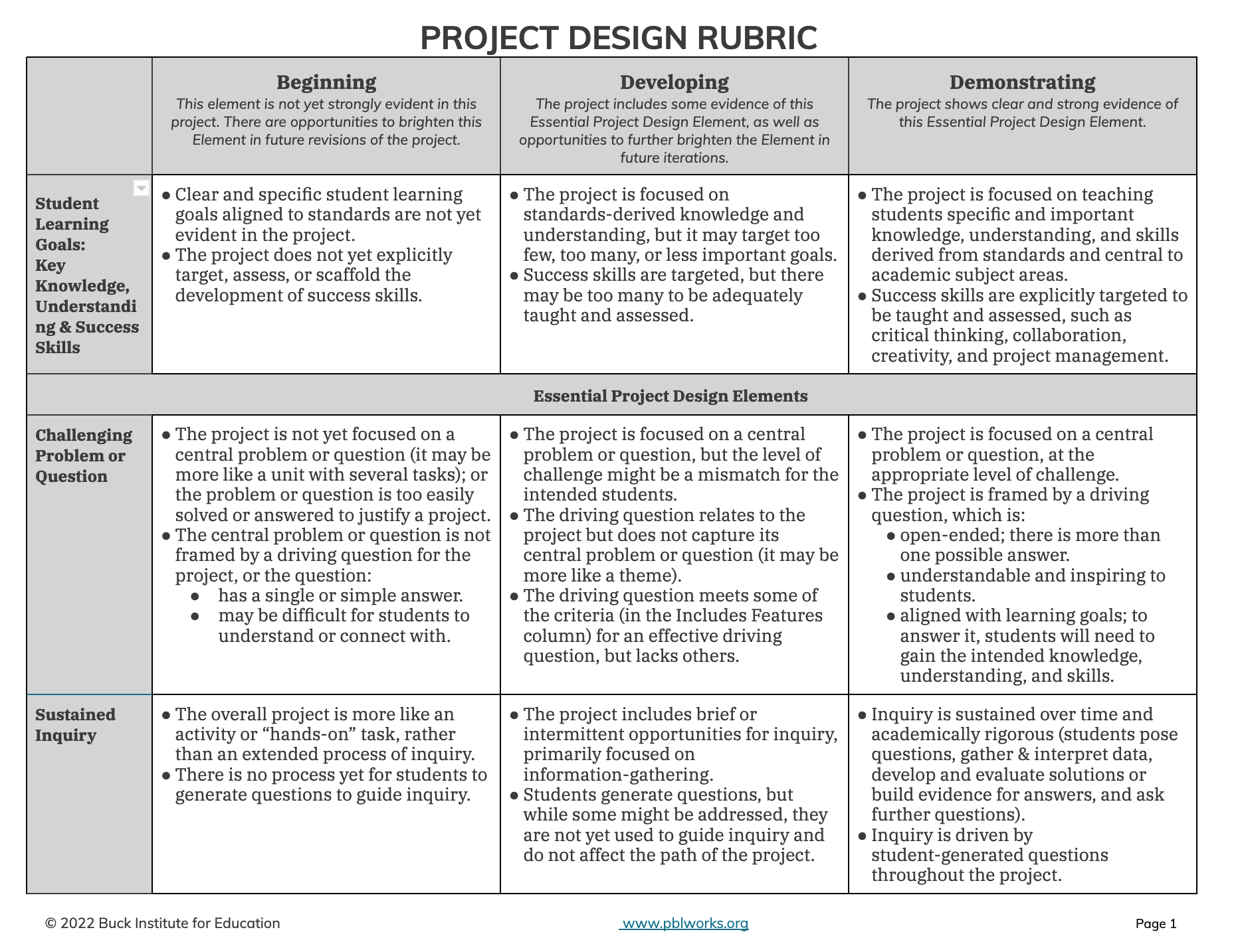 Project Design Rubric MyPBLWorks